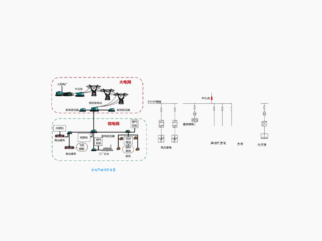 NCX-Z902 智能微网仿真培训系统