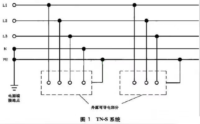 三相电零线共线的后果是什么？90%的电工不知道！